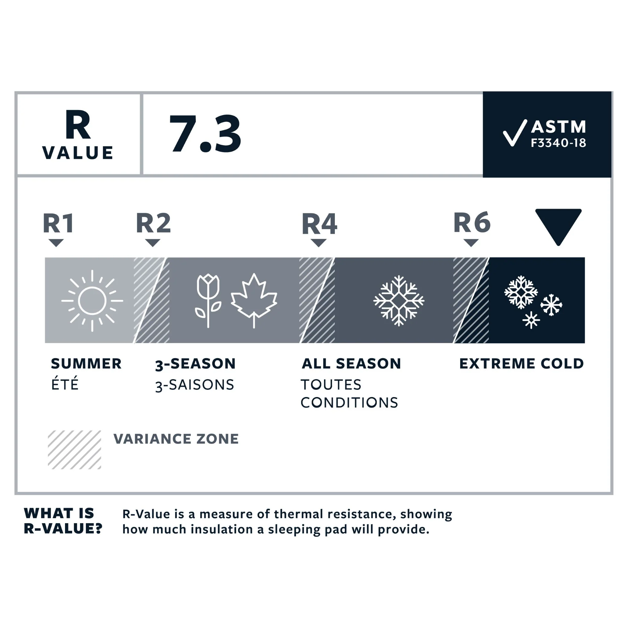 NeoAir® XTherm™ NXT Sleeping Pad - Image 6